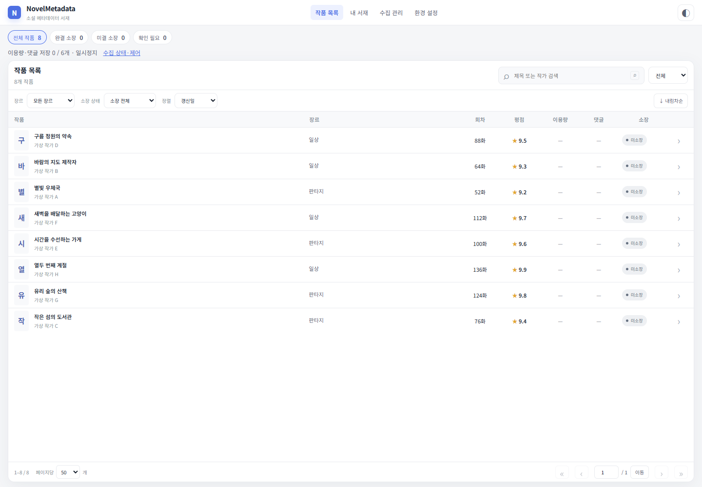 NovelMetadata-Python 실제 UI에 가상 샘플 자료를 표시한 화면